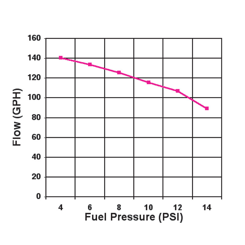 Holley Electric Fuel Pump 12-815-1; 140 GPH Black Pump 120 GPH @ 9 PSI Silver Aluminum Gasoline, Methanol, Ethanol, E85 