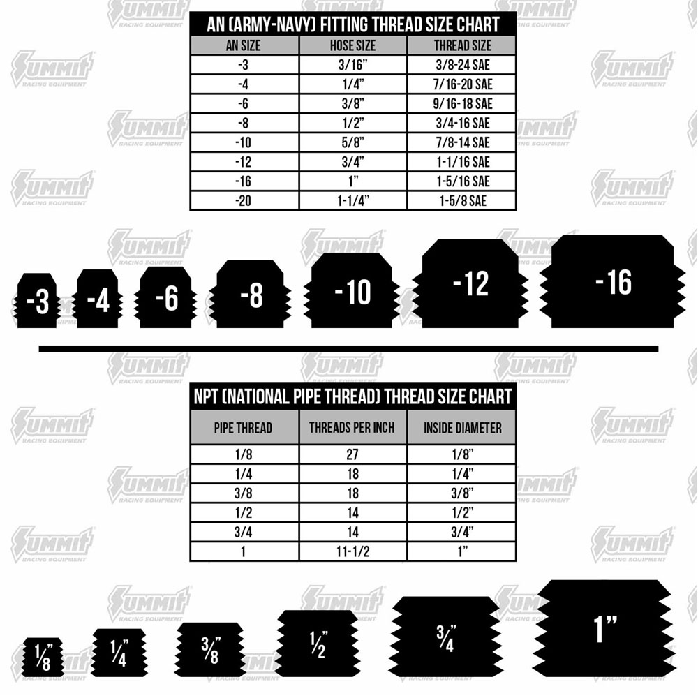 Russell AN Fitting 660823; AN to NPT Adapter Black -06AN Male 90 deg. 1/4 in. NPT Male 